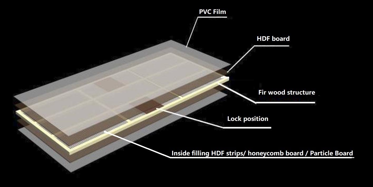 pvc wood door structure